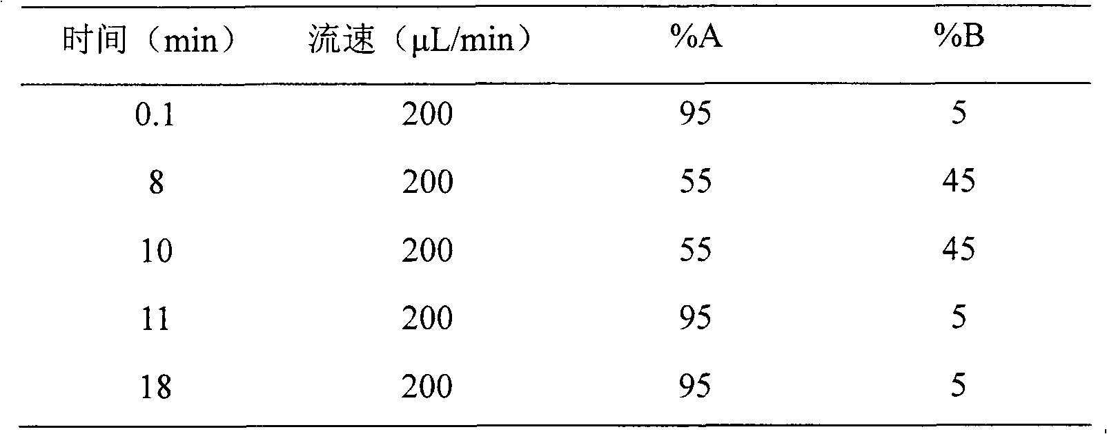 Method for absolutely quantifying mass spectrum of histidine tag-containing recombinant human endostatin