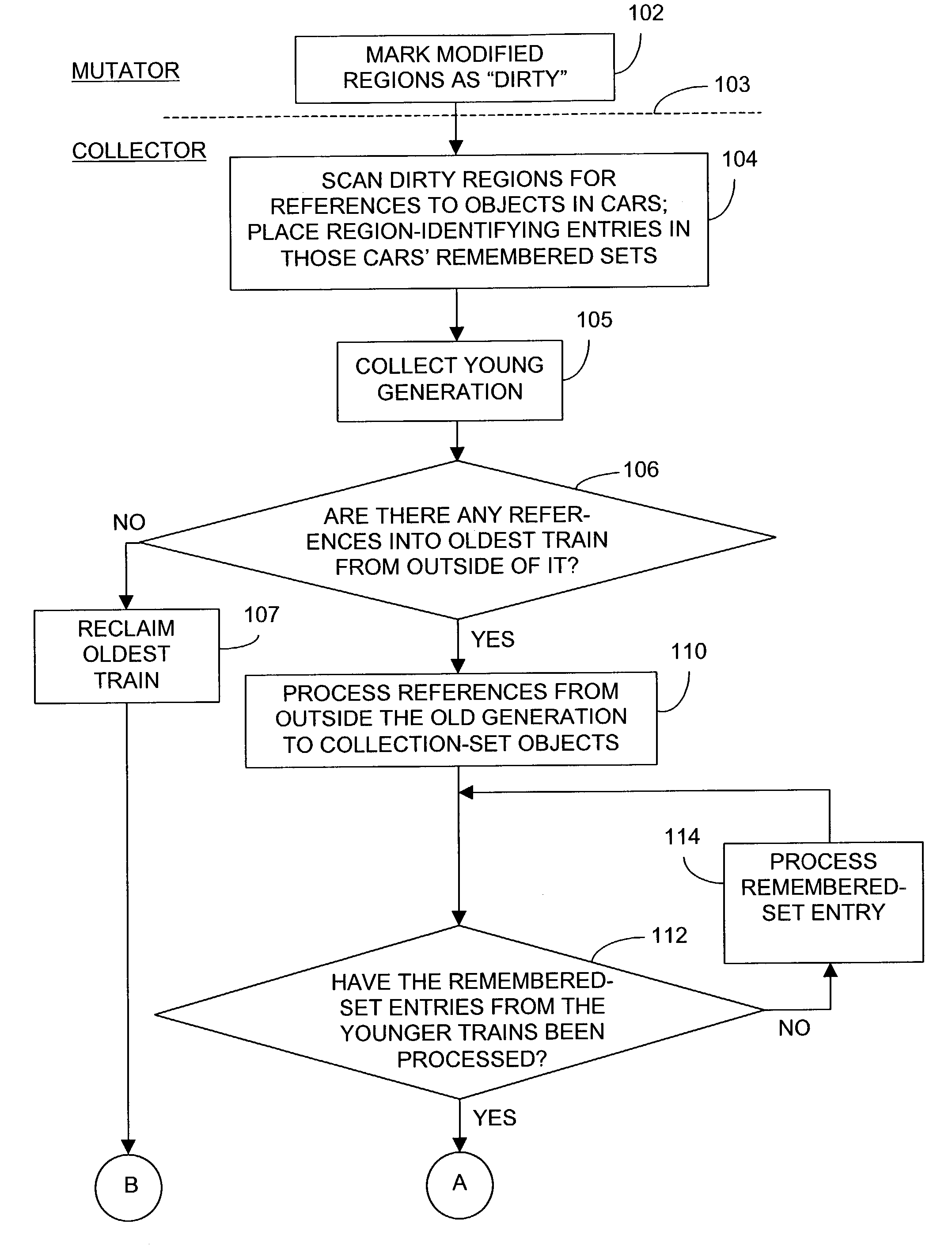 Scalable, space-efficient, parallel remembered-sets