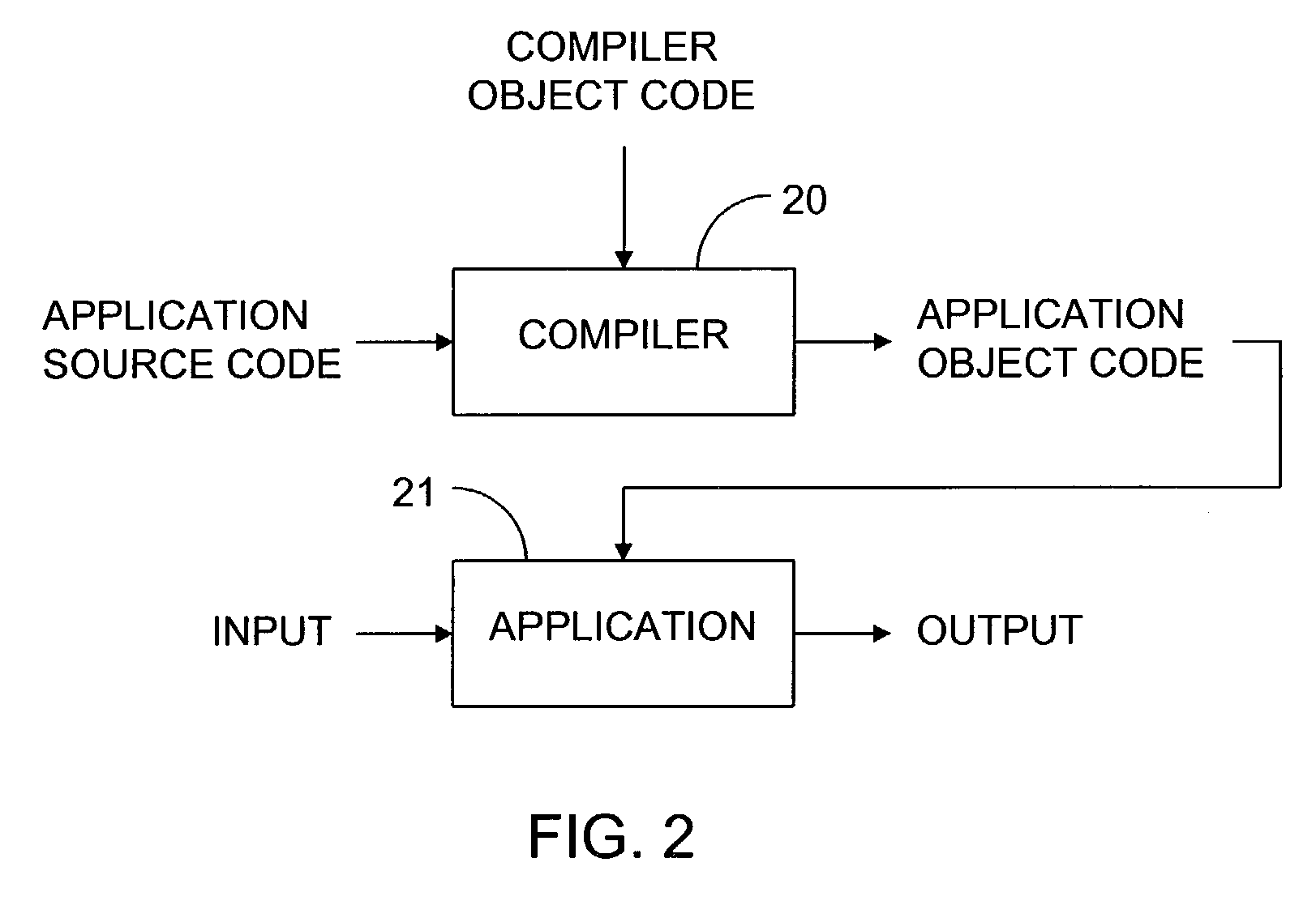 Scalable, space-efficient, parallel remembered-sets