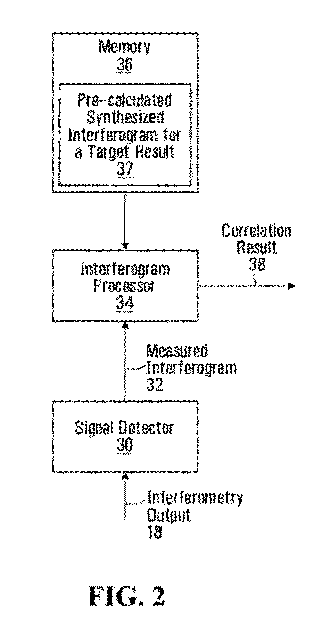 Methods and systems for coherent imaging and feedback control for modification of materials