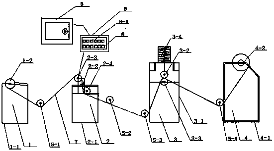 A method of using a leather arc penetration system