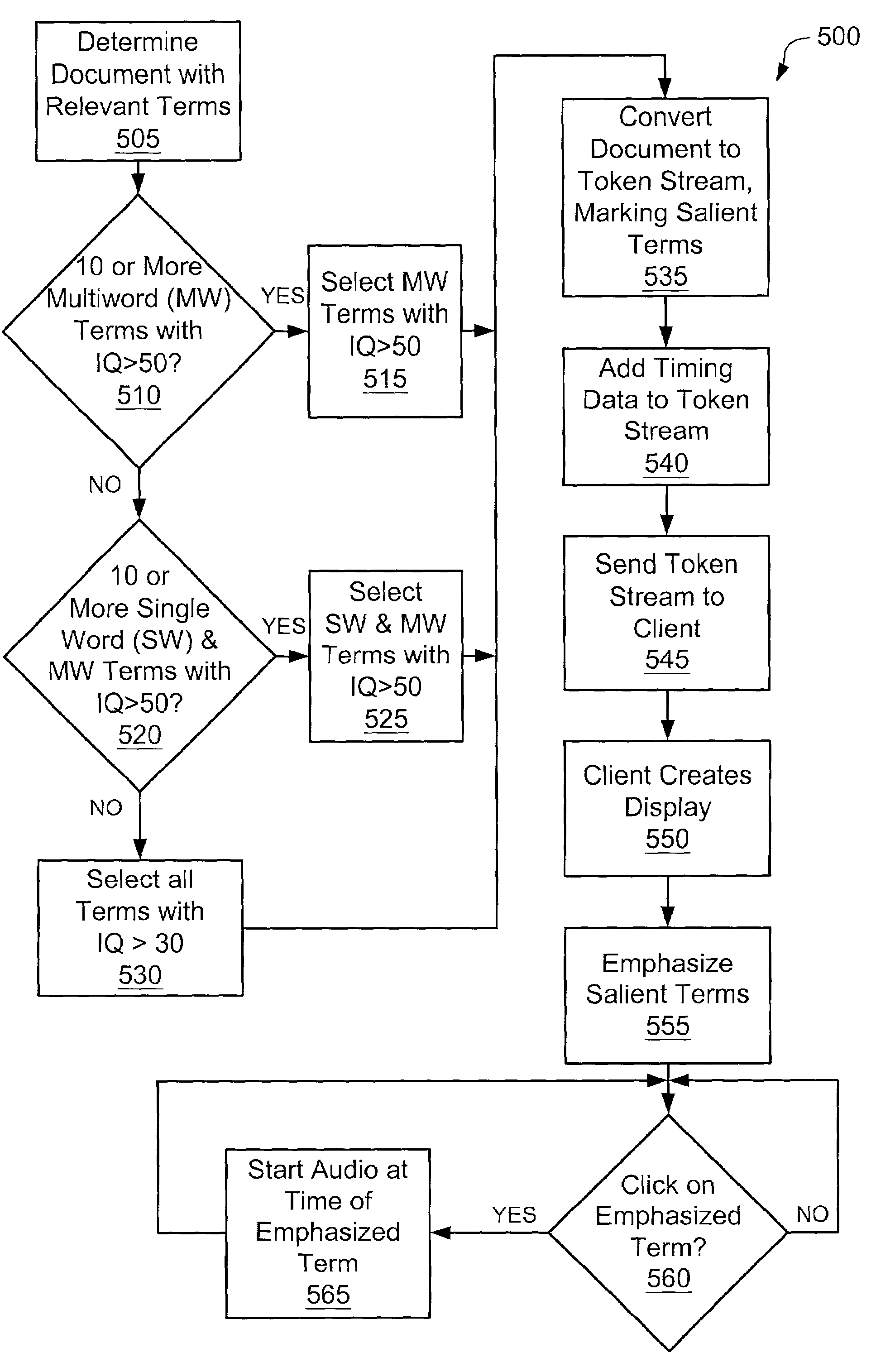 System and method for searching, analyzing and displaying text transcripts of speech after imperfect speech recognition
