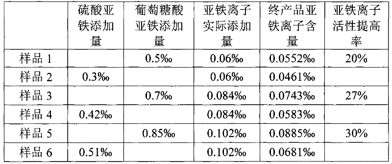 Nutrient raw material composition, nutrient and preparation method