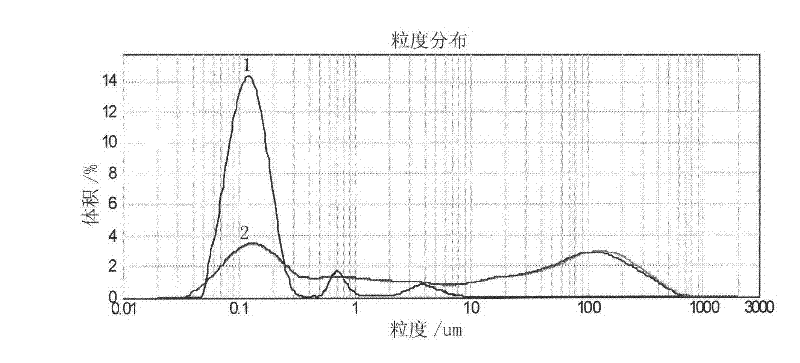 Nutrient raw material composition, nutrient and preparation method