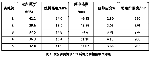 Waste brick regenerated ultrahigh-toughness mixture as well as preparation method and application thereof