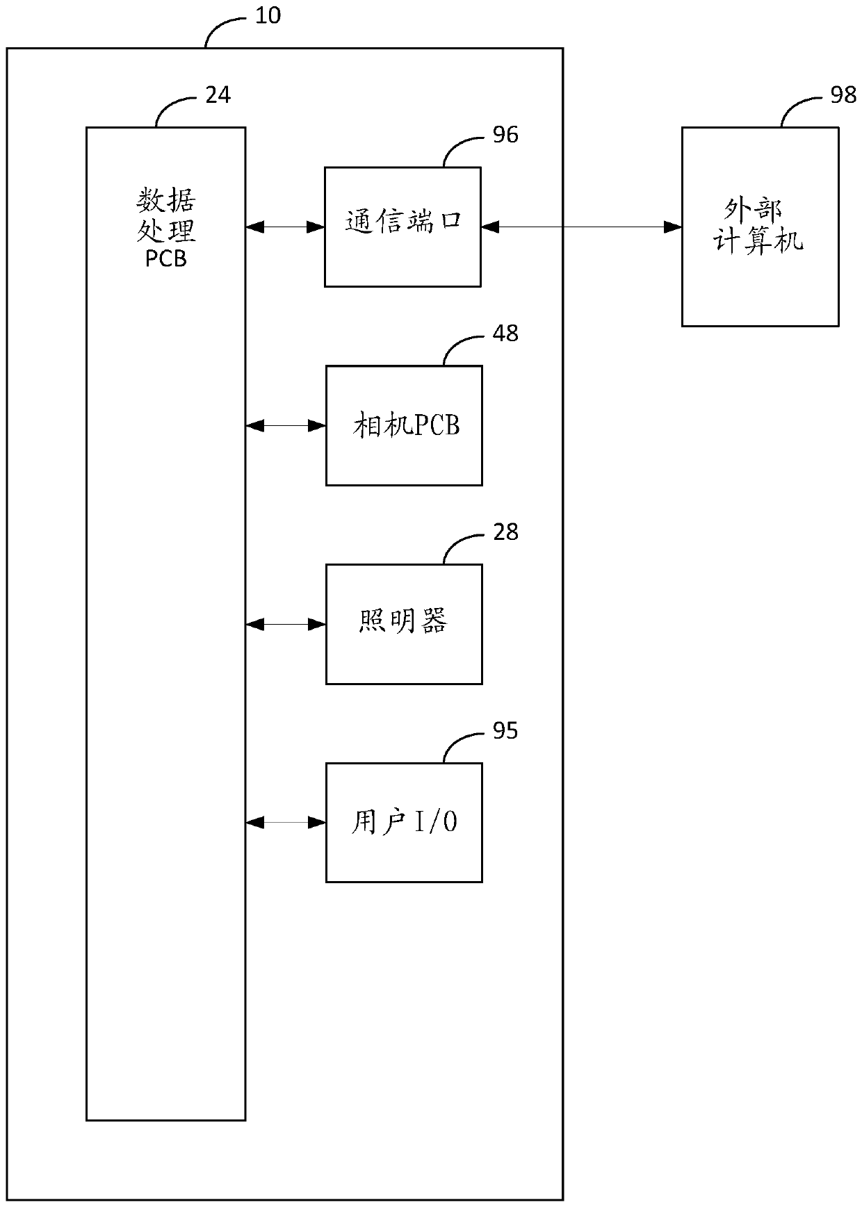 Hyperspectral imaging spectrophotometer and system