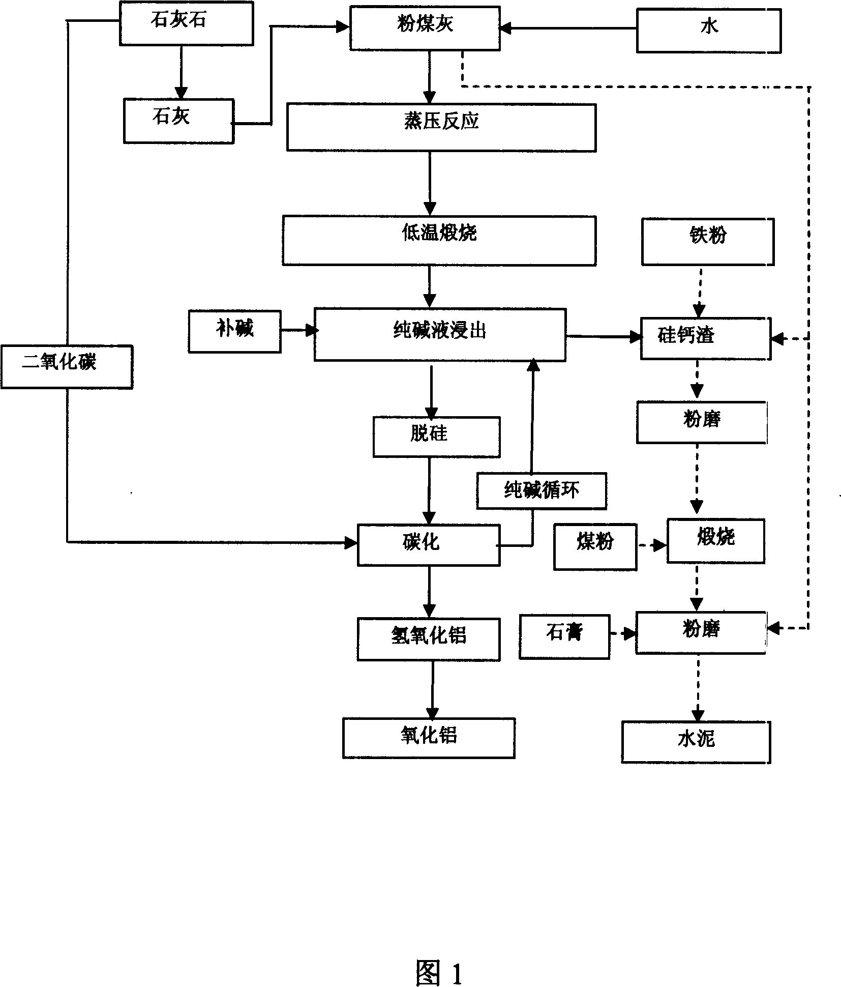 Method for extracting alumin from aluminous fly-ash and method for producing cement from fag end
