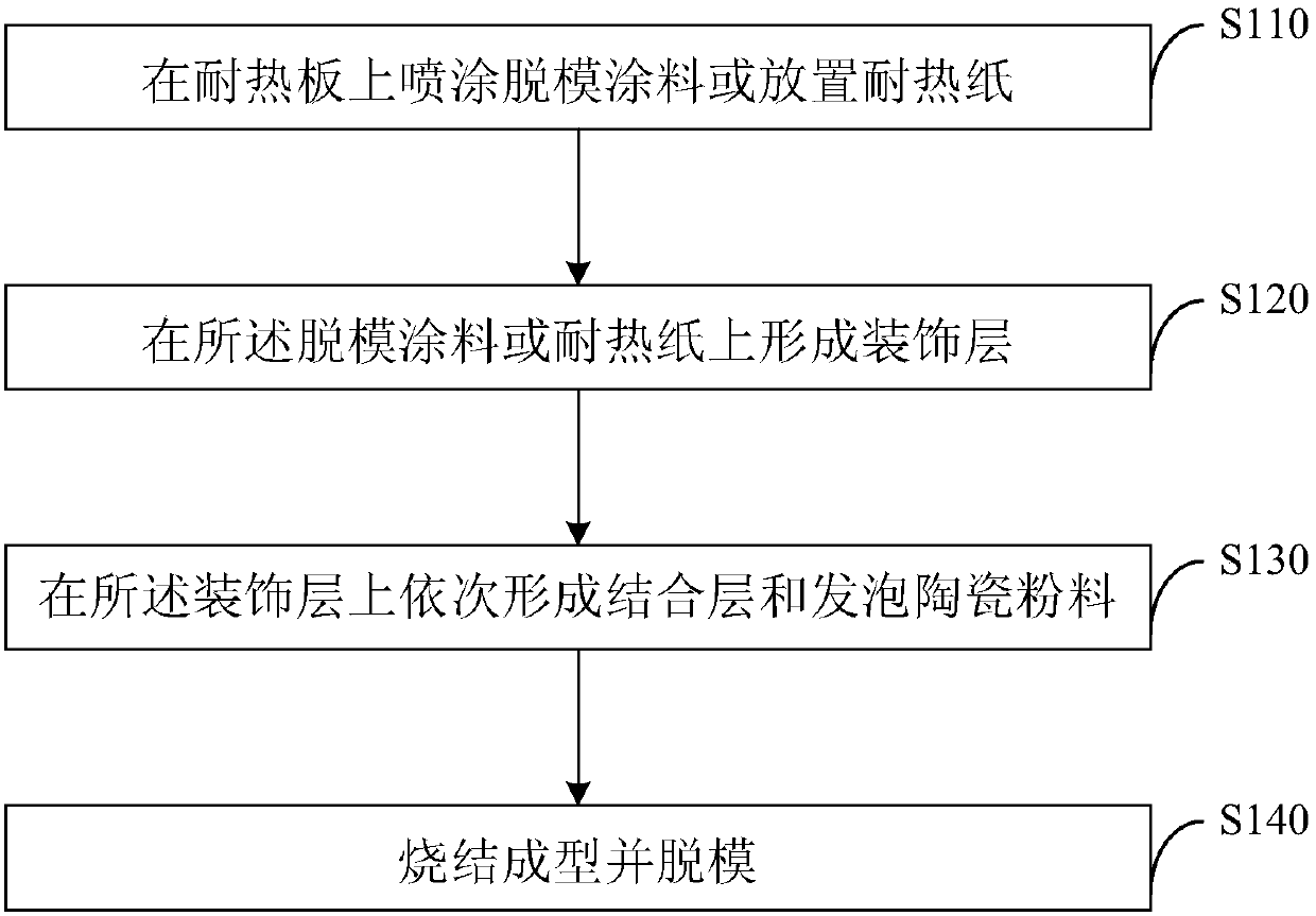 Method for making thermal insulation and decorative ceramic tiles