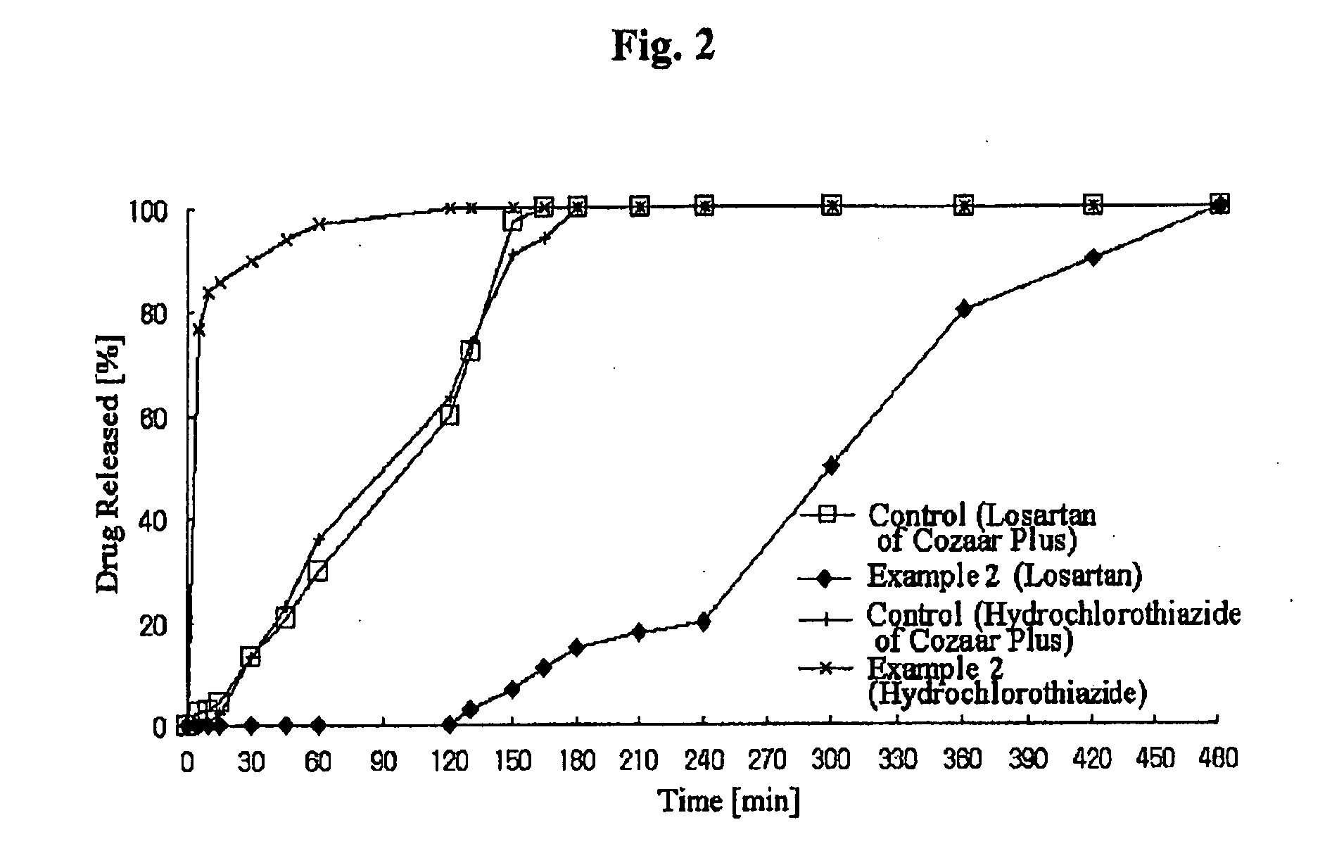 Controlled release pharmaceutical composition containing thiazides and angiotensin-ii-receptor blockers