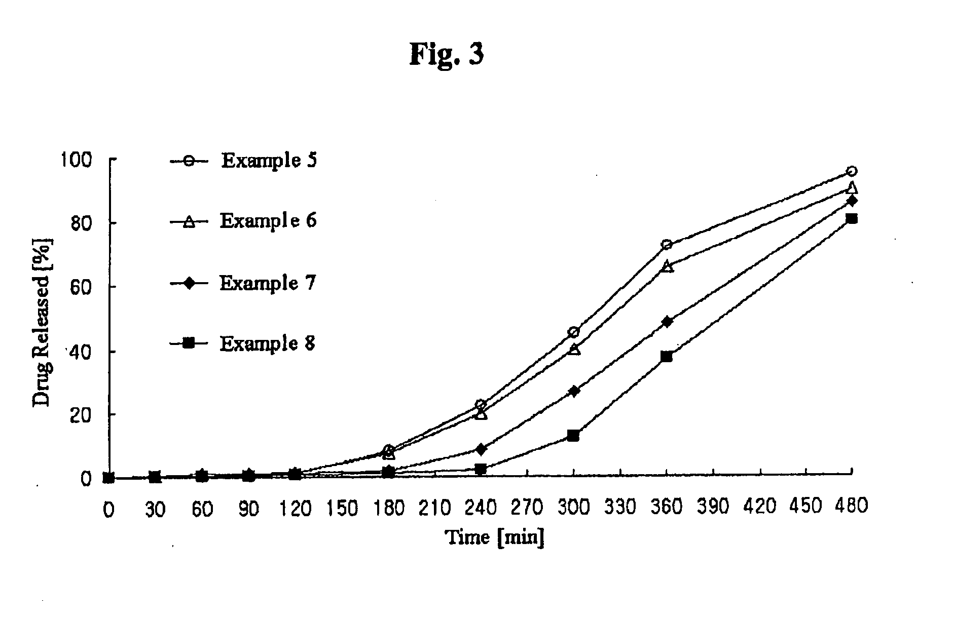 Controlled release pharmaceutical composition containing thiazides and angiotensin-ii-receptor blockers