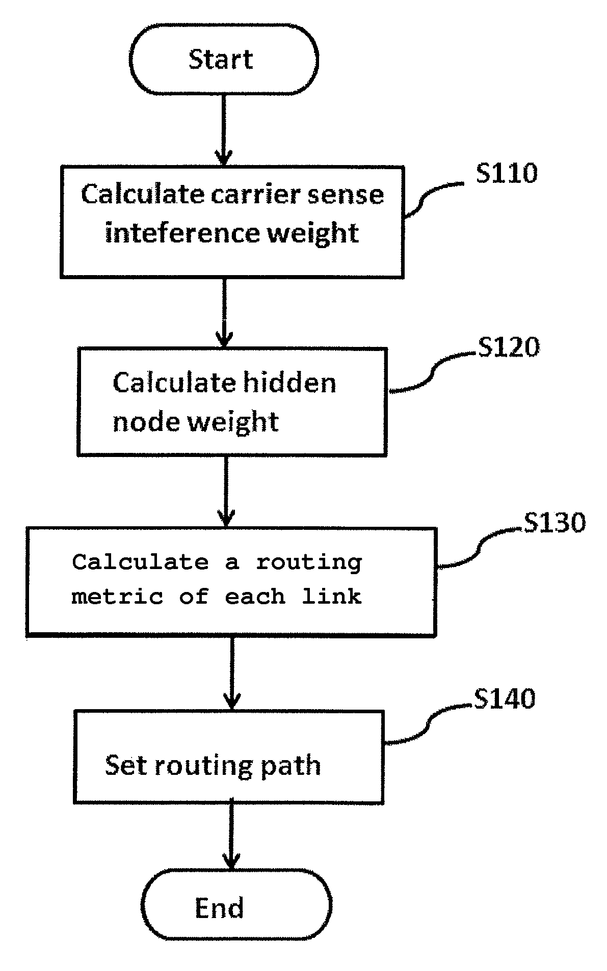 Method and system for setting routing path considering hidden node and carrier sense interference, and recording medium thereof