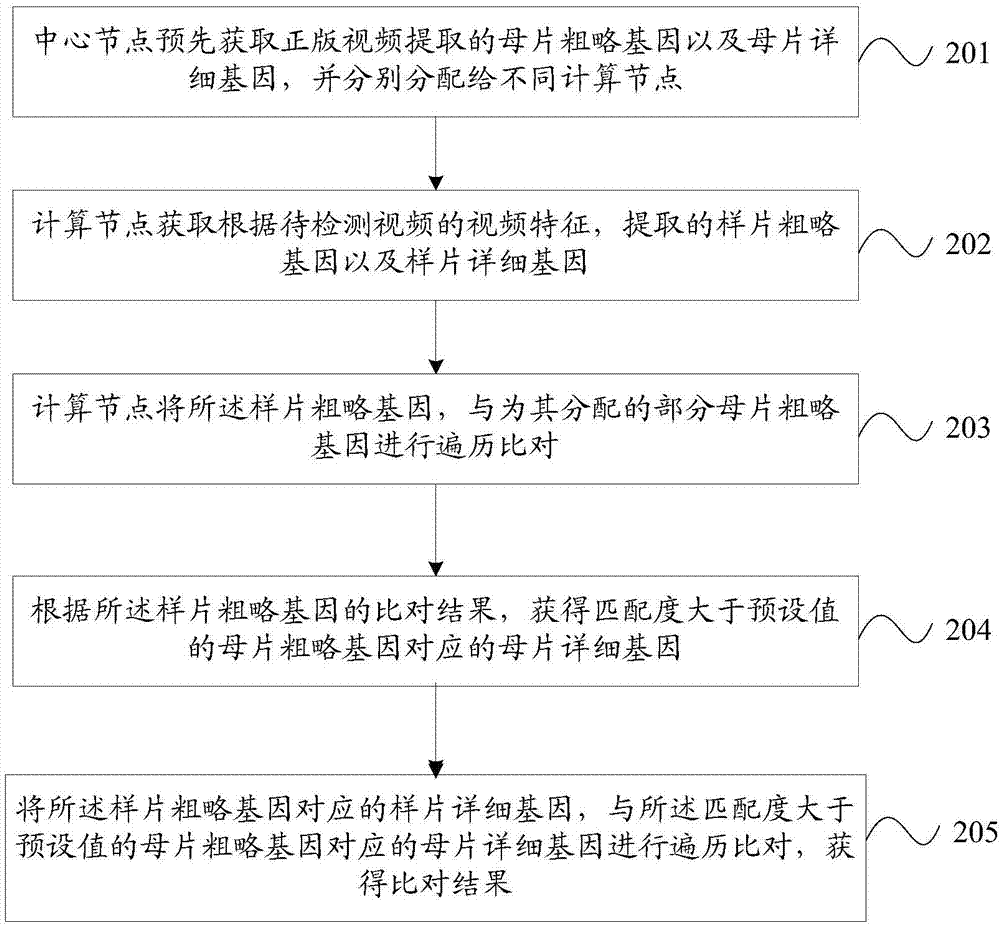 Video detecting method and video detecting system