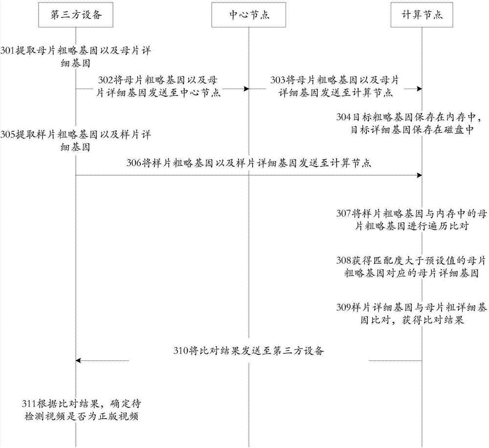 Video detecting method and video detecting system