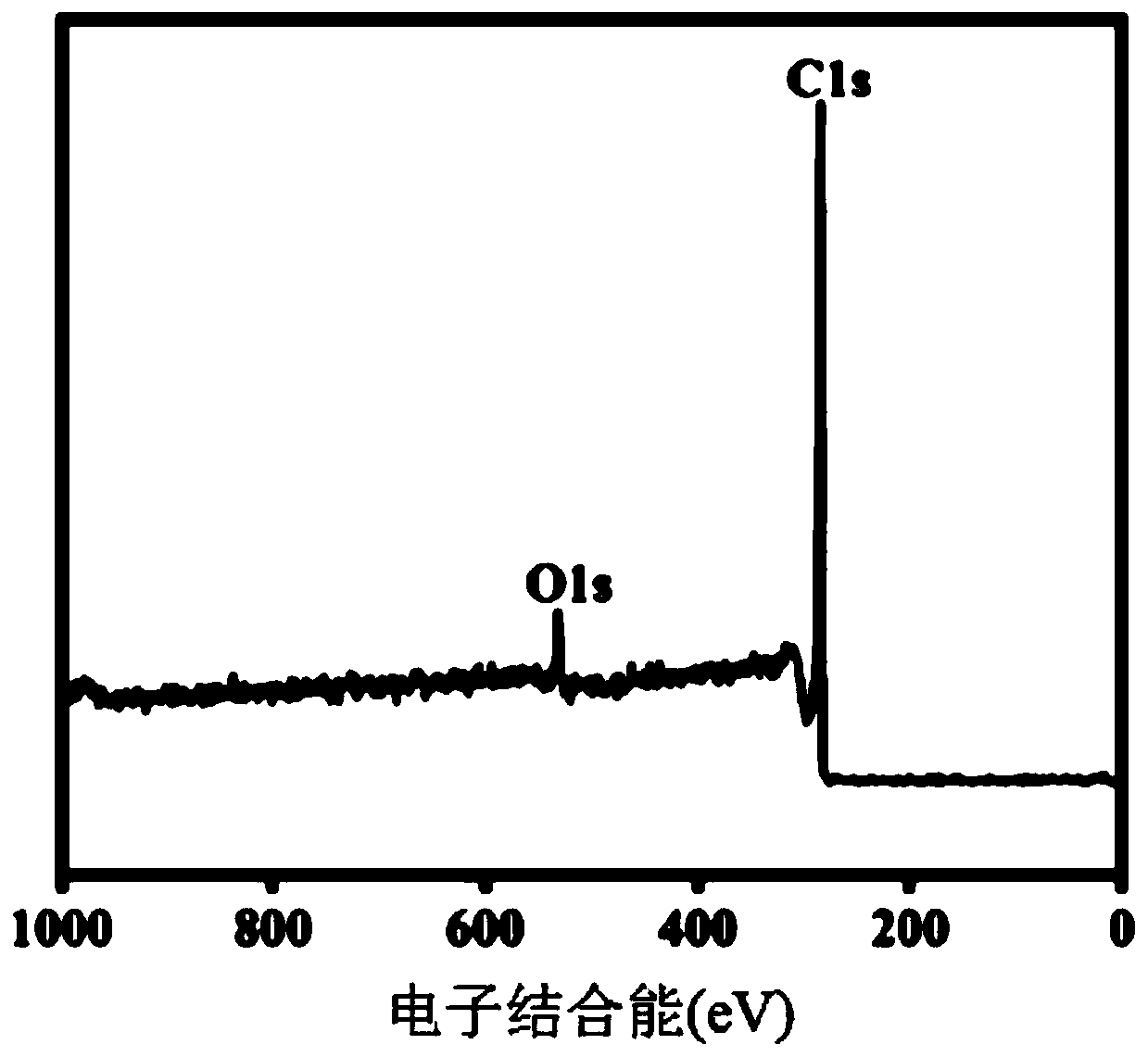 Method for reinforcing and toughening composite material by constructing dual rigid-flexible structure on surface of carbon fiber