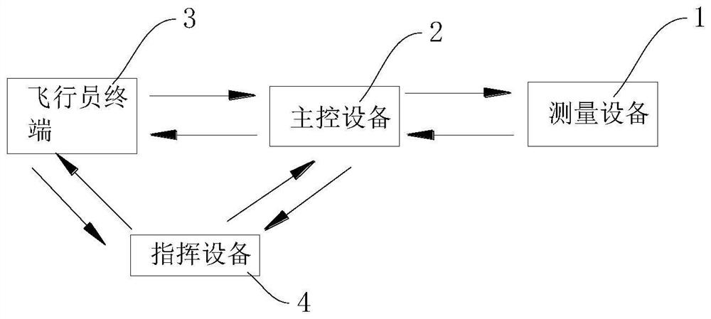 Close-range aviation firepower support system and method