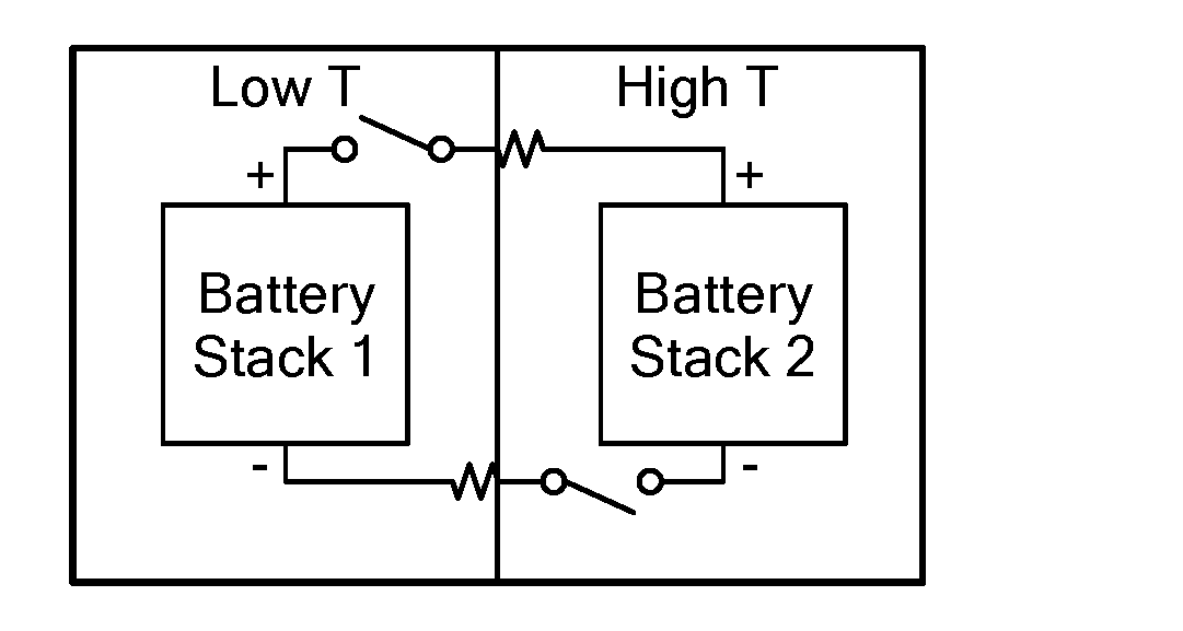 Electrochemical Stack Direct Heat To Electricity Generator