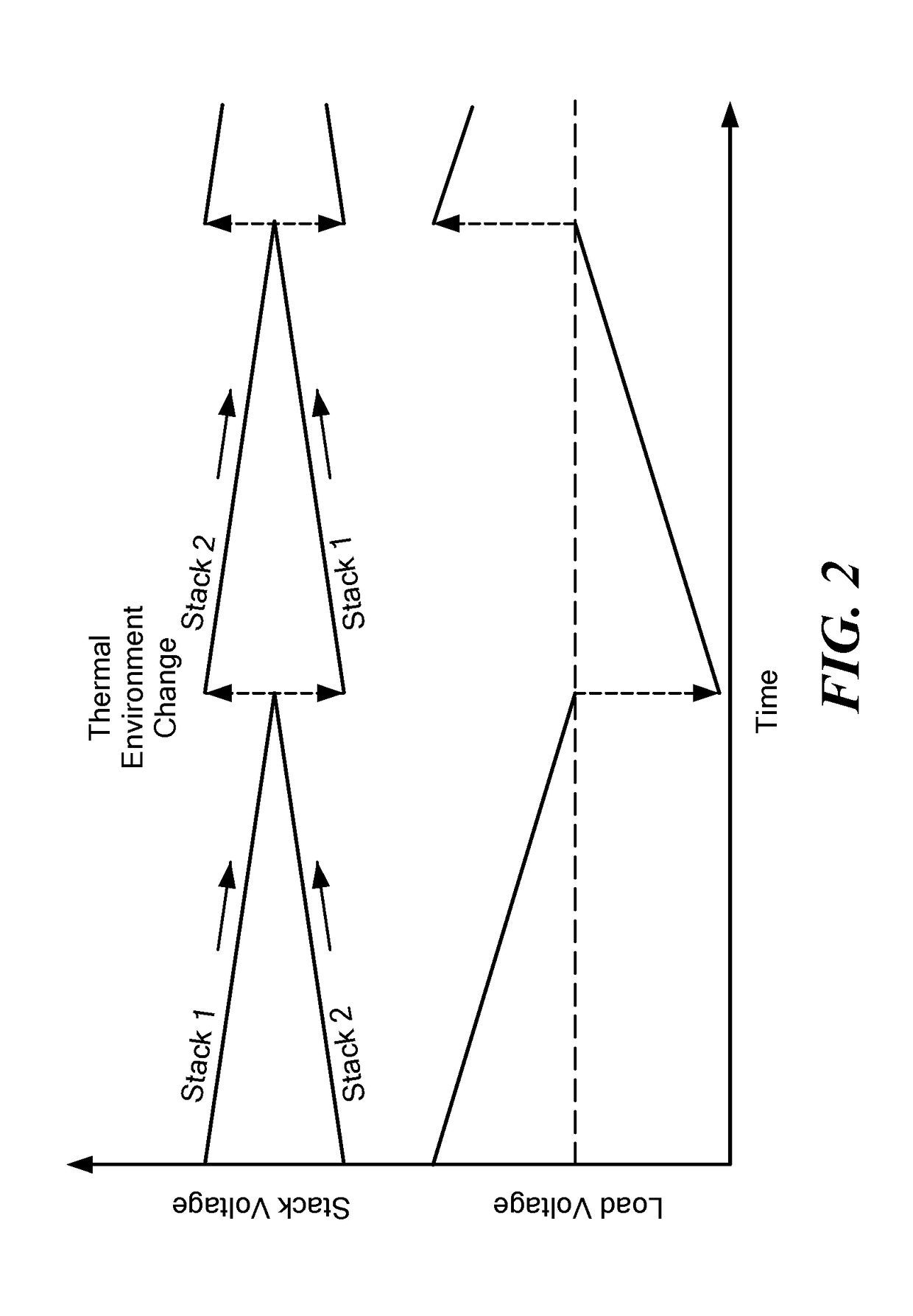 Electrochemical Stack Direct Heat To Electricity Generator