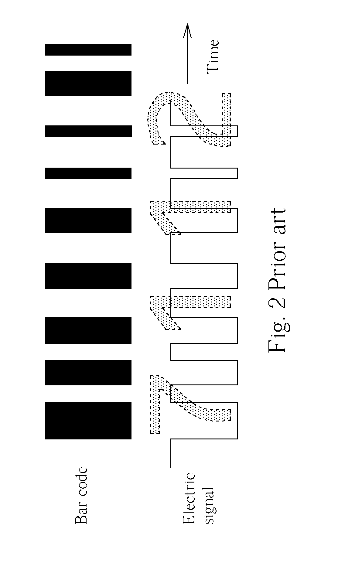 E-fuse bar code structure and method of using the same