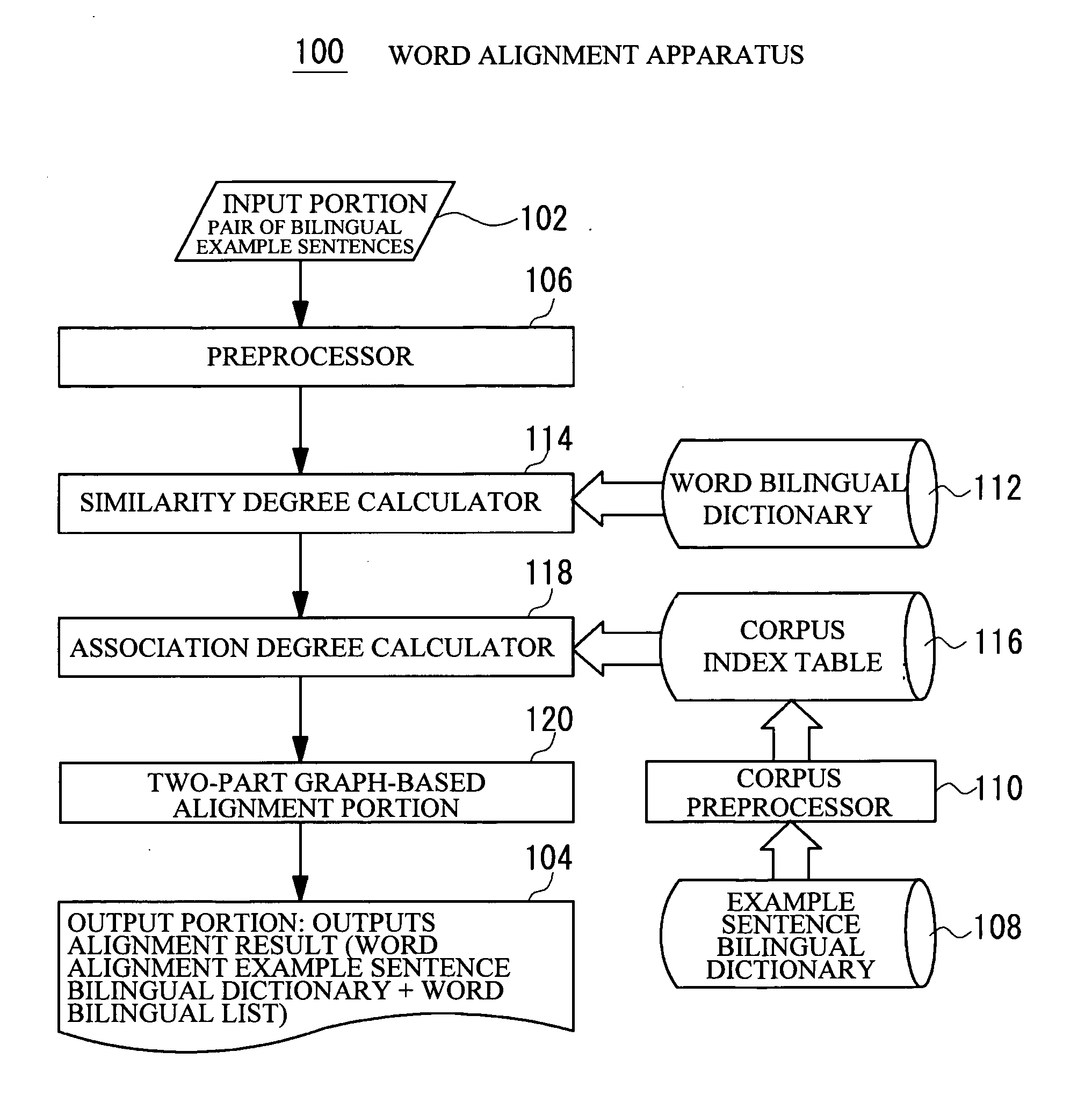 Word alignment apparatus, example sentence bilingual dictionary, word alignment method, and program product for word alignment