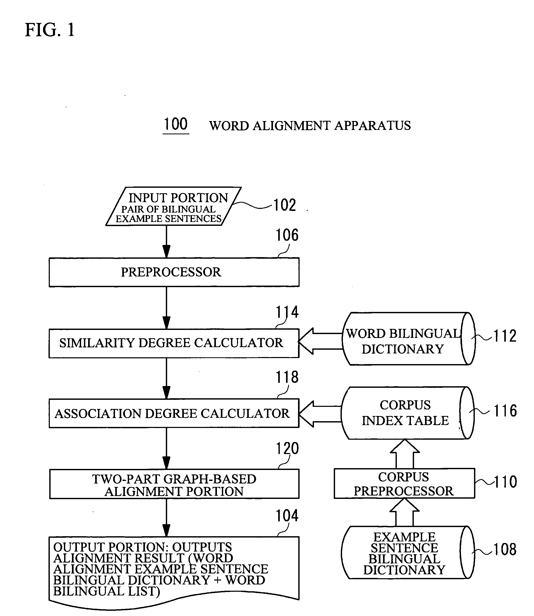 Word alignment apparatus, example sentence bilingual dictionary, word alignment method, and program product for word alignment
