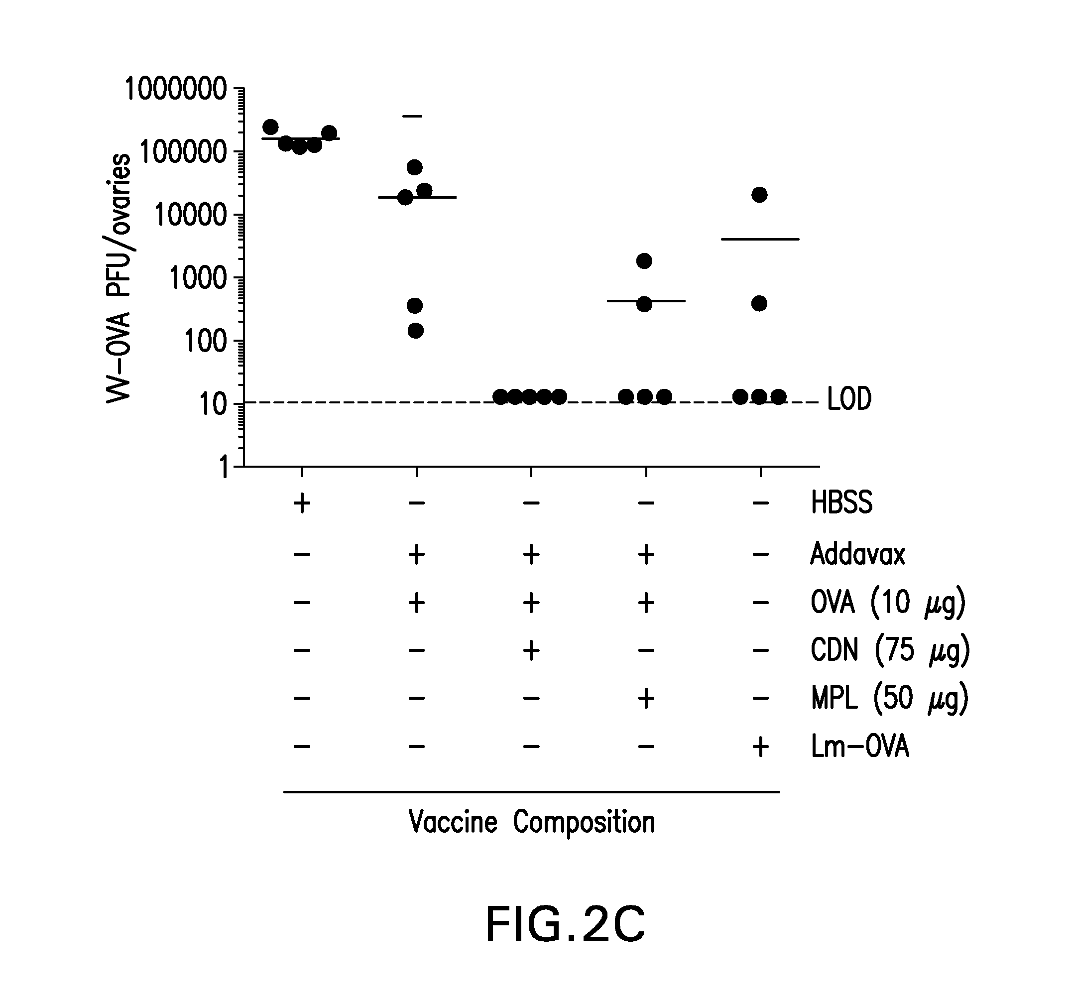 Compositions and methods for cancer immunotherapy
