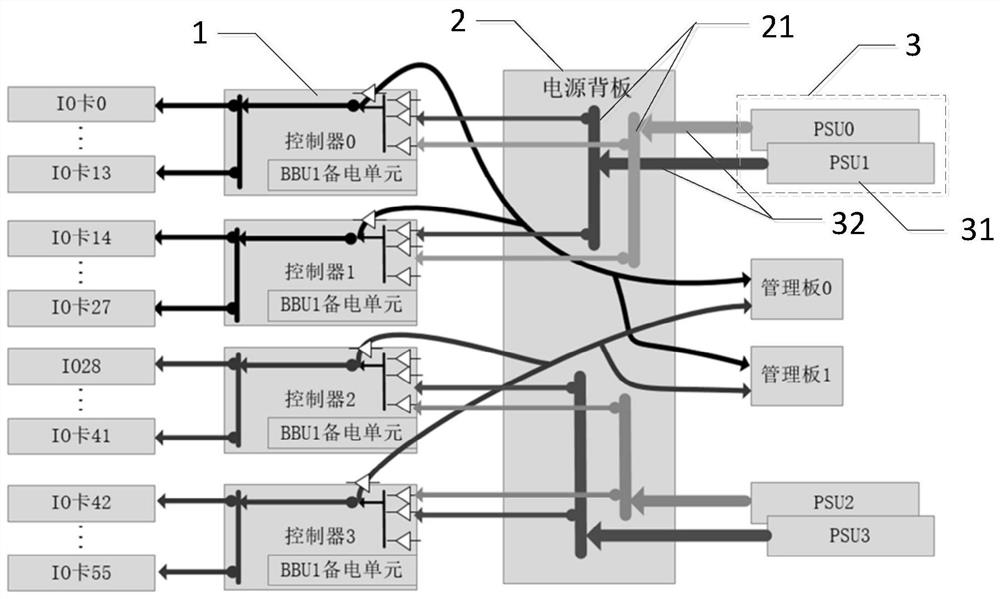Multi-power-plane power supply device and a serve