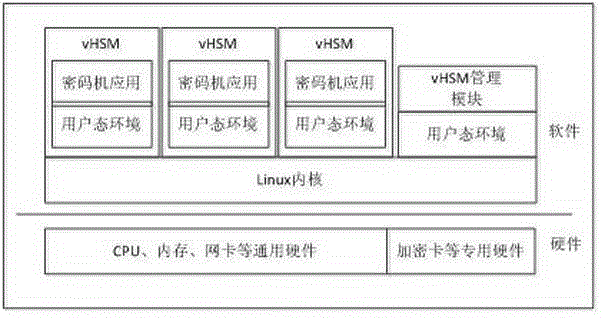 Container virtualization technology based cipher machine, implementation method and working method therefor