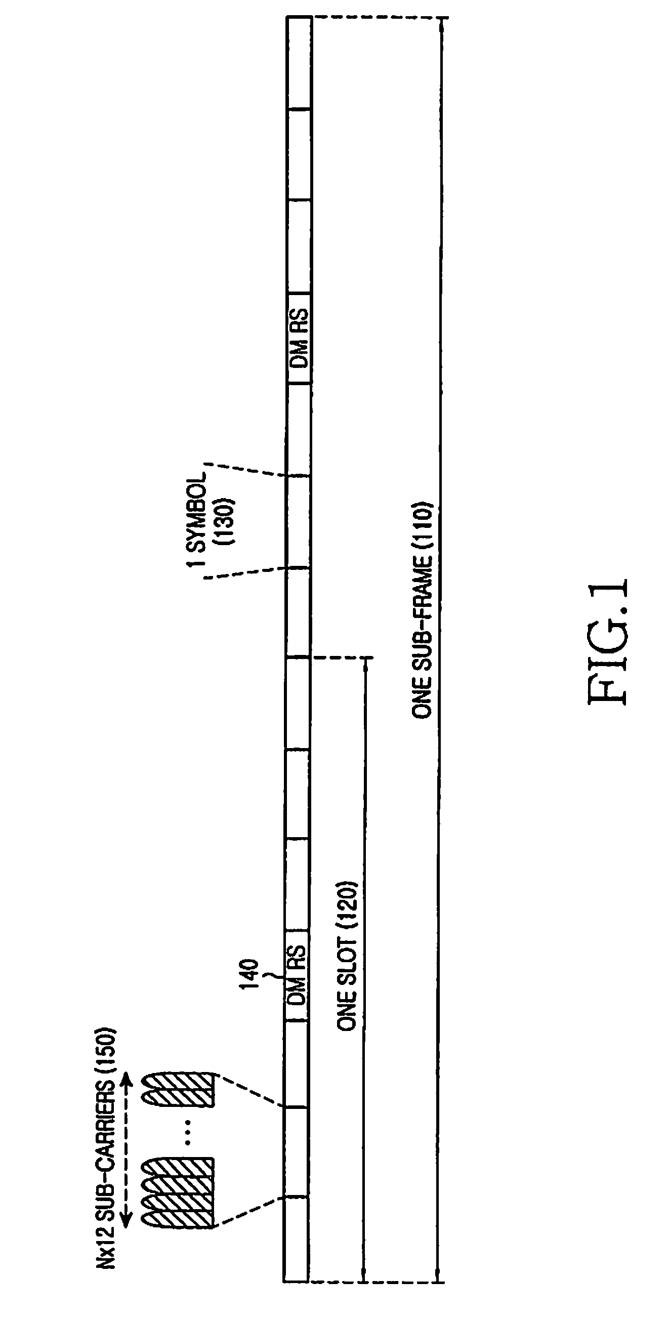 Method and apparatus for transmitting and receiving different signal types in communication systems