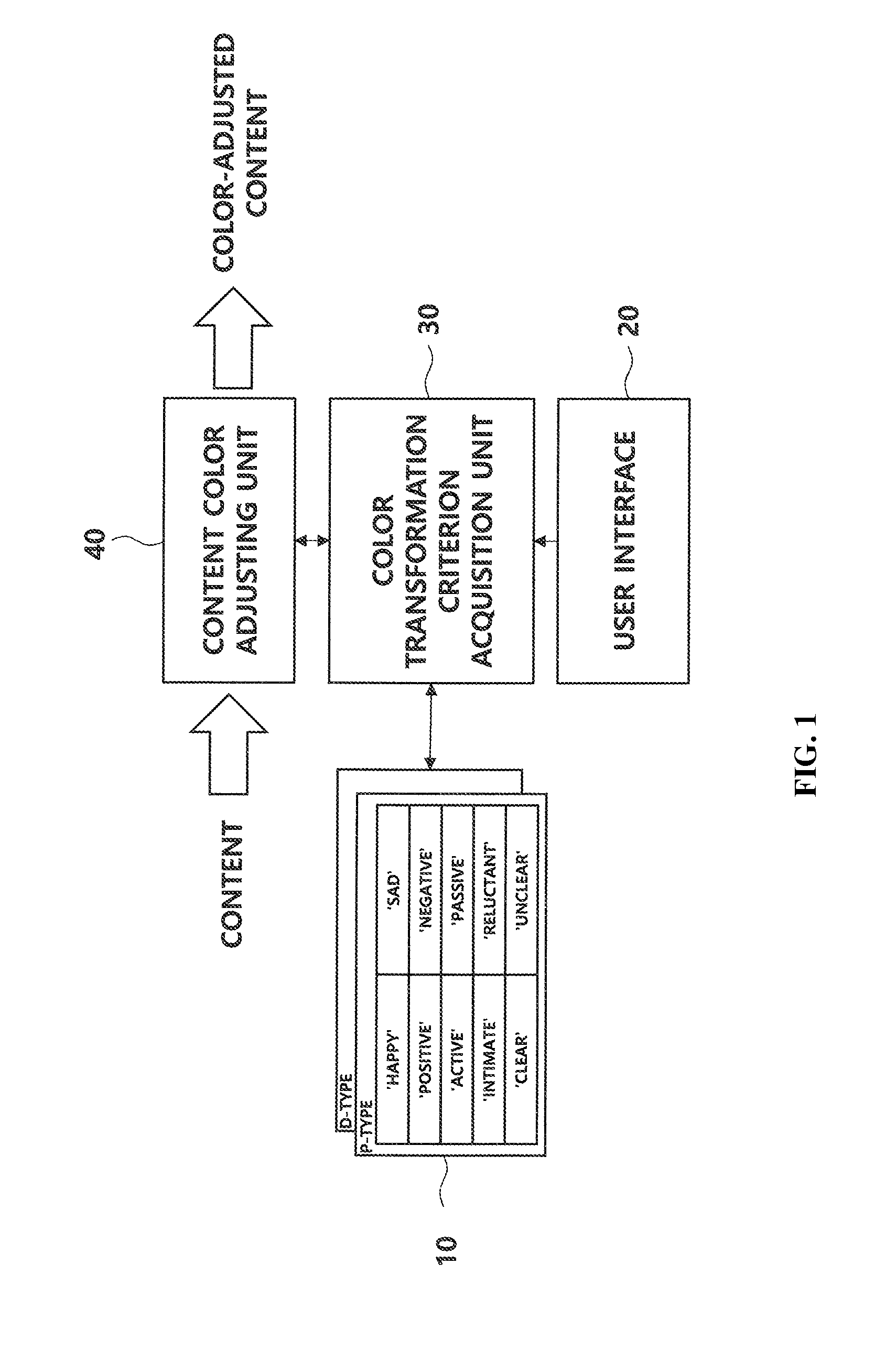 Apparatus and method for color adjustment of content
