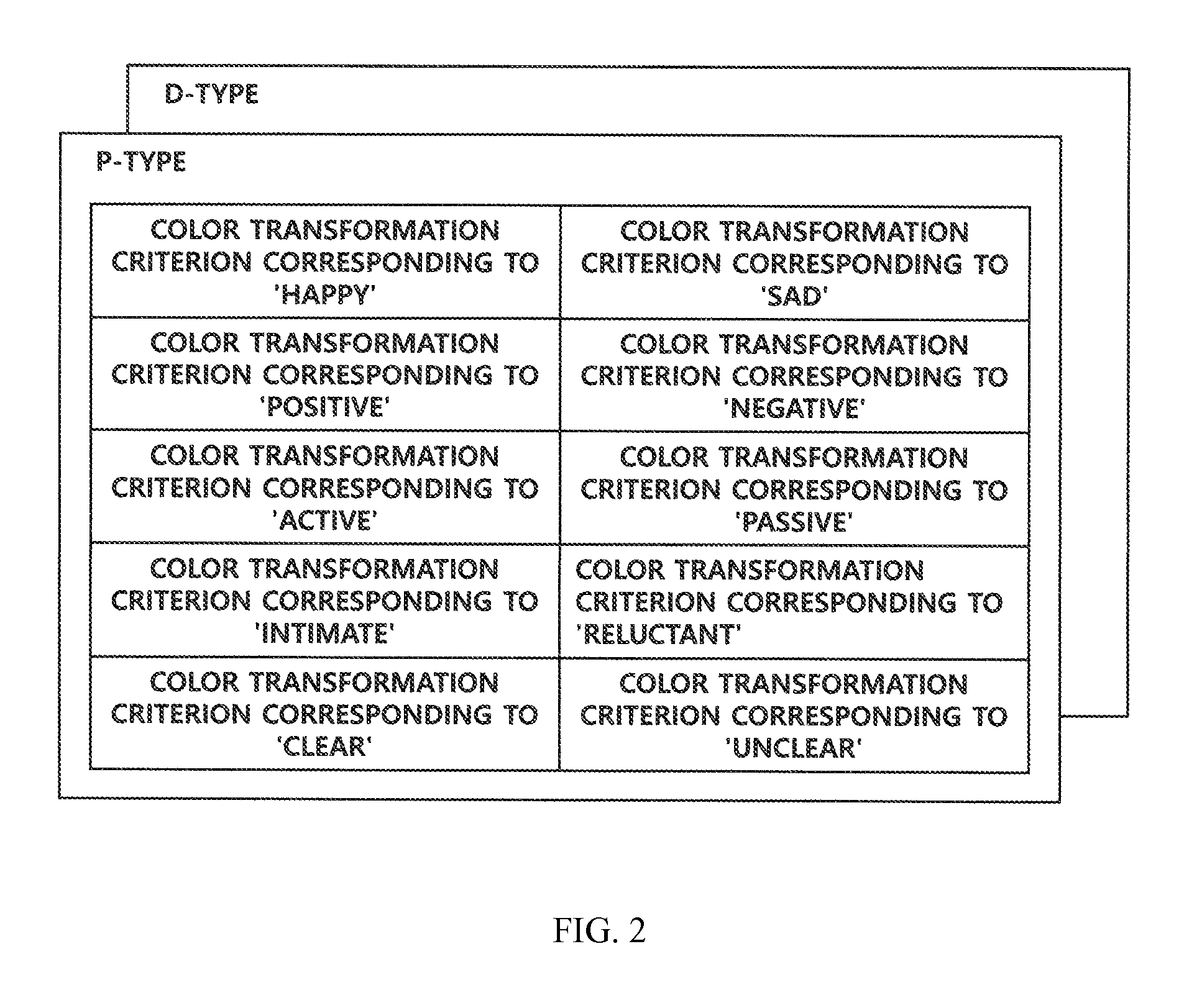 Apparatus and method for color adjustment of content