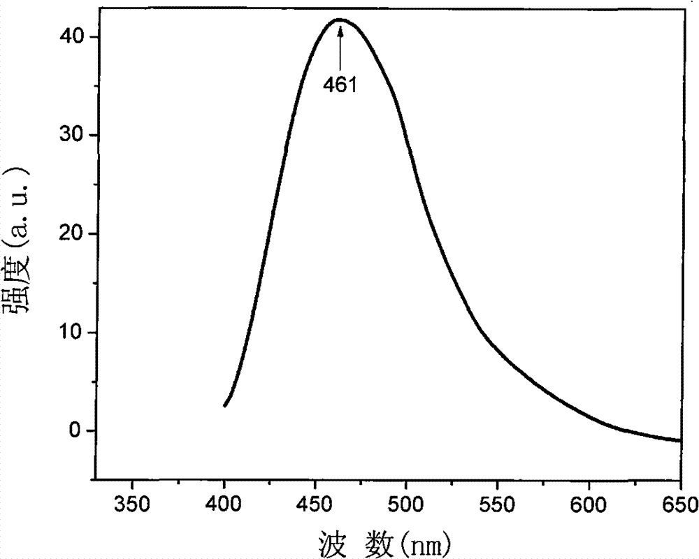 Blue light luminescent material with organic-inorganic hybrid structure, preparation method and application thereof