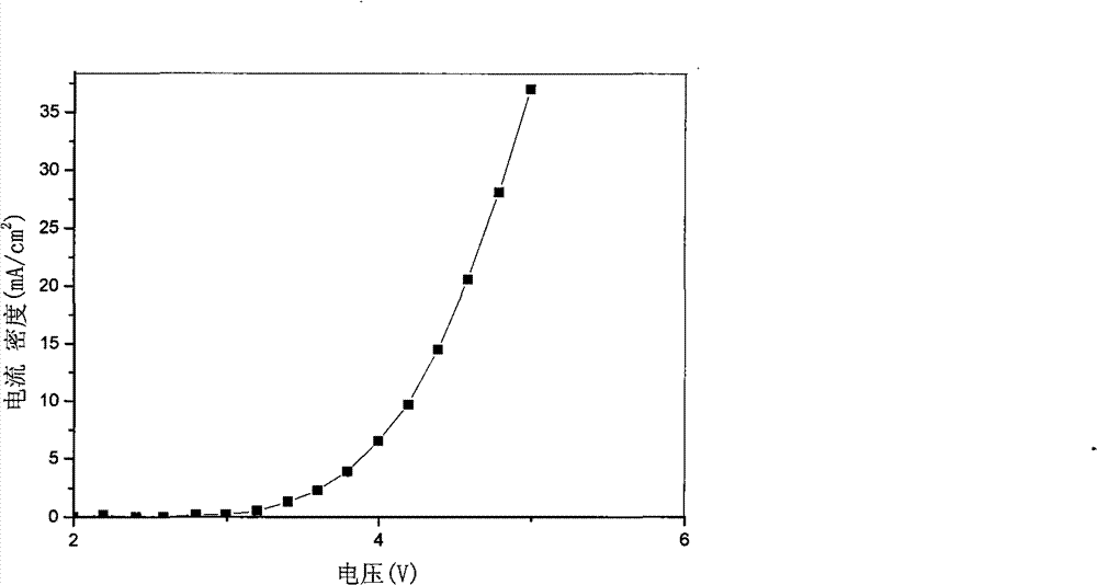 Blue light luminescent material with organic-inorganic hybrid structure, preparation method and application thereof