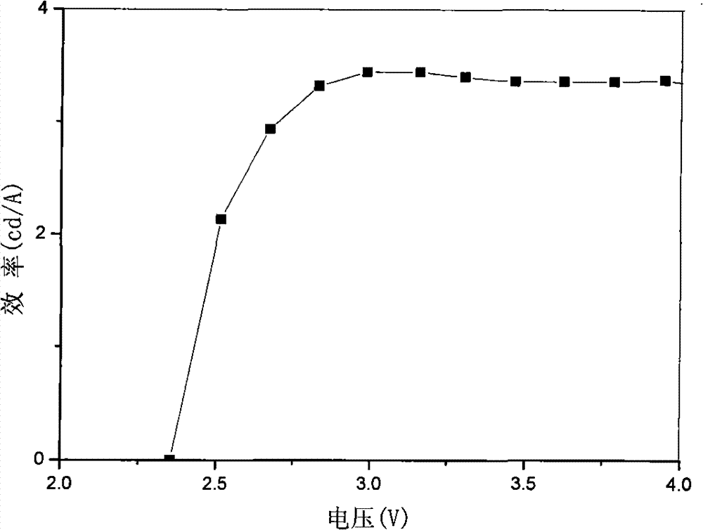 Blue light luminescent material with organic-inorganic hybrid structure, preparation method and application thereof