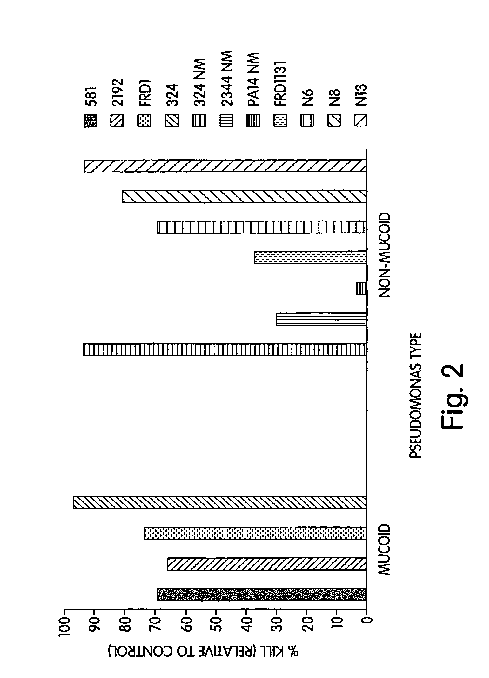 P. aeruginosa mucoid exopolysaccharide specific binding peptides