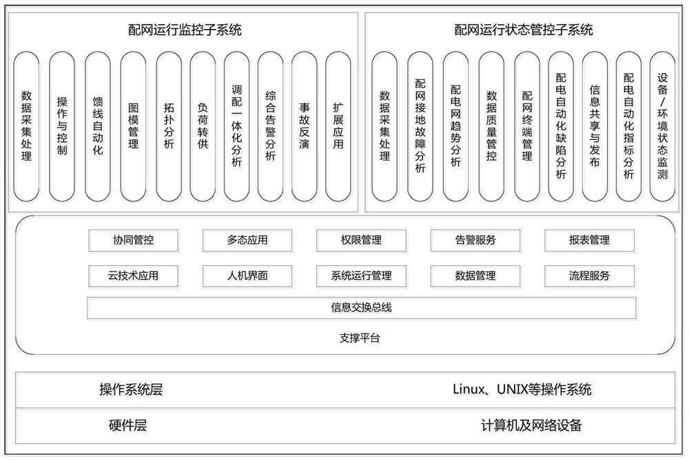 A distribution network monitoring system and information transmission method based on cross-security partition