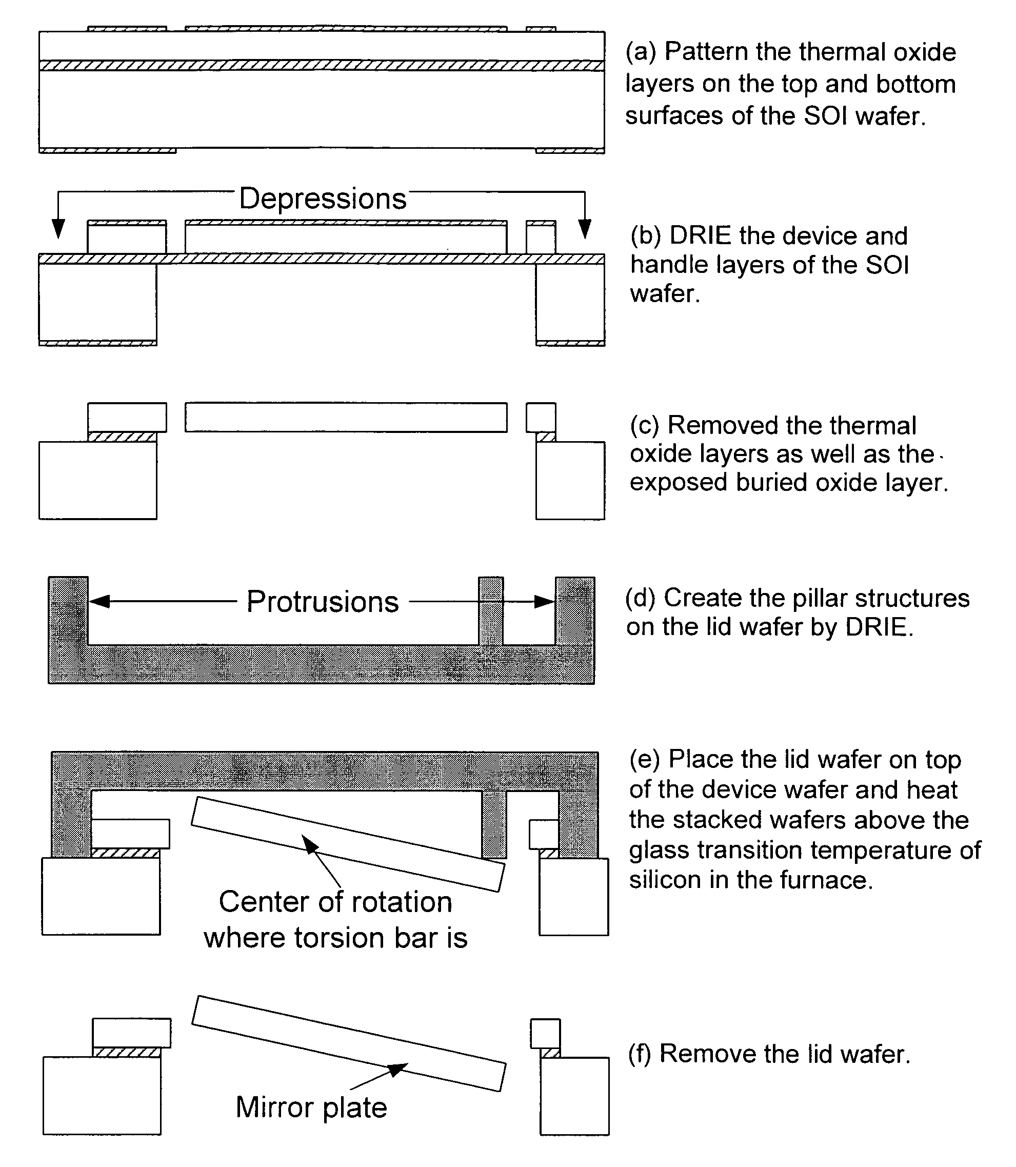 Microfabricated vertical comb actuator using plastic deformation