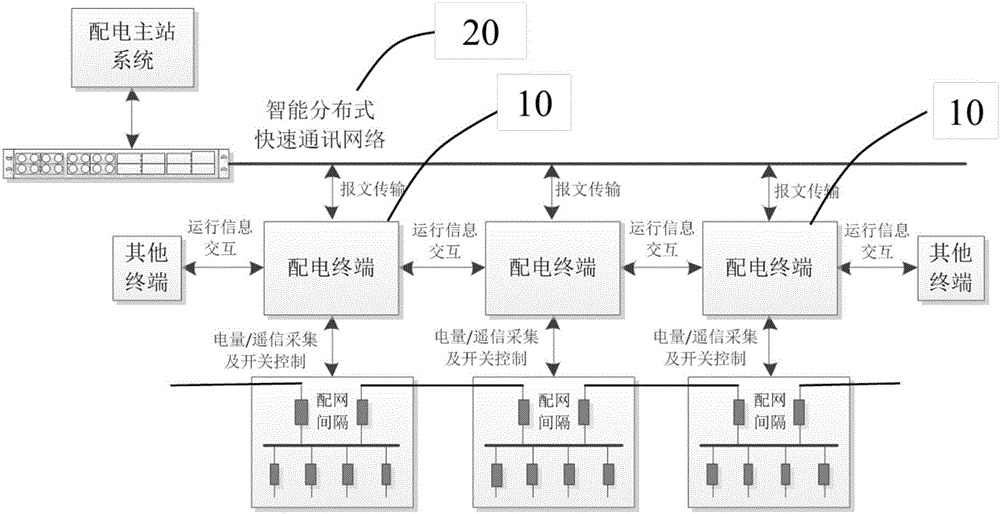 Intelligent distribution network distributed rapid protection system and protection method