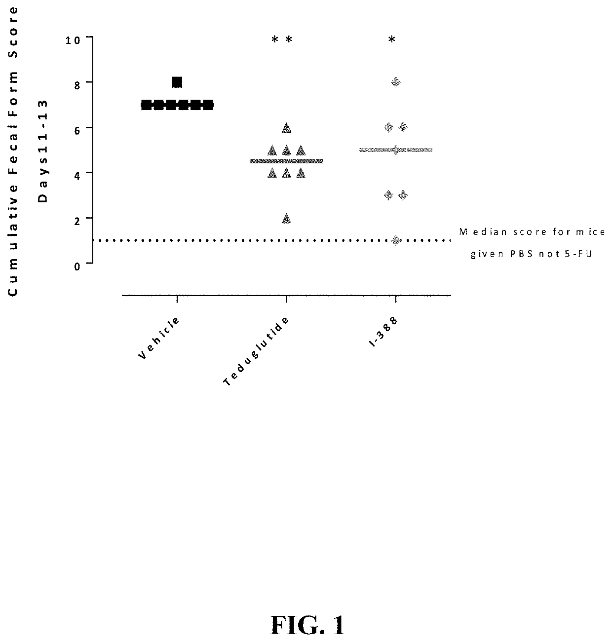 Substituted 4-phenyl pyridine compounds as non-systemic tgr5 agonists