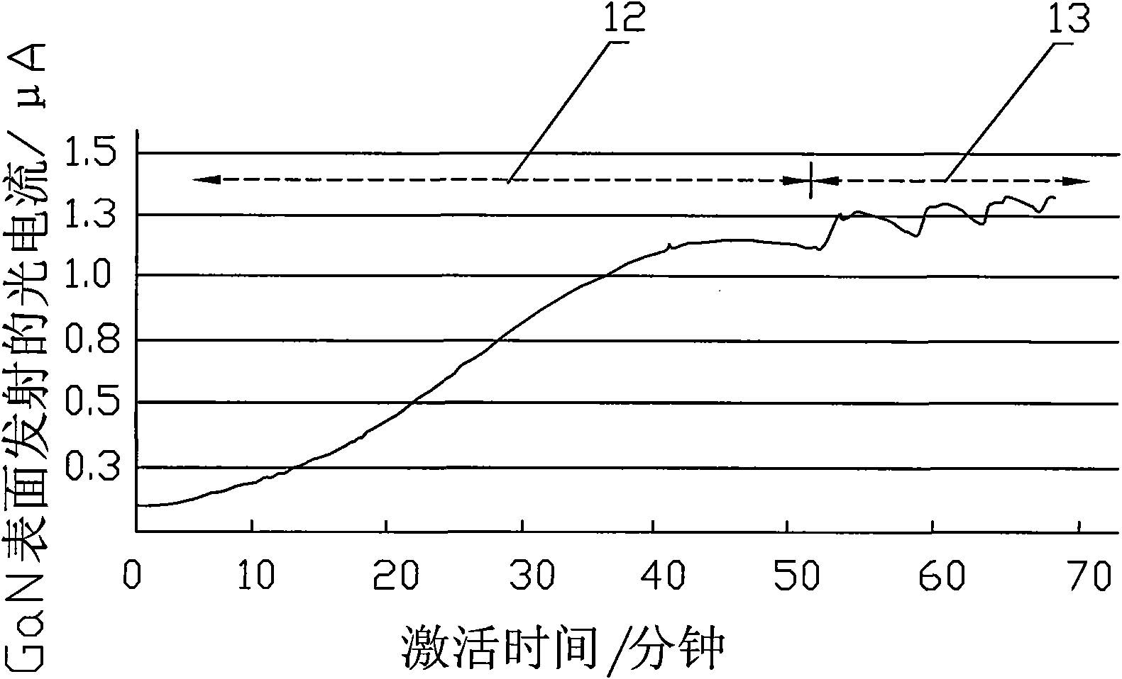 Transmission-type GaN ultraviolet photocathode based on varied-doping structure and manufacturing method