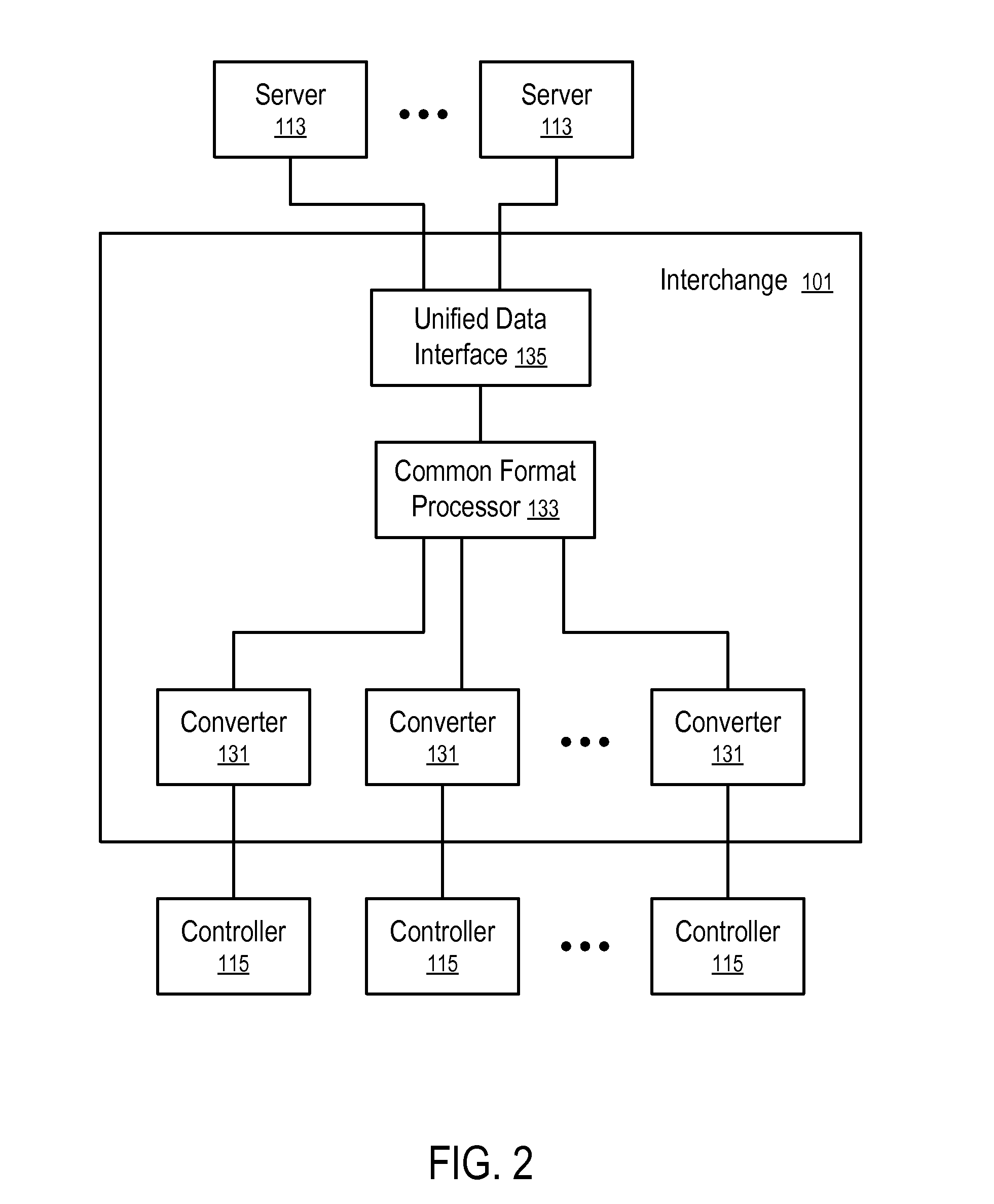 Systems and Methods to Detect Fraudulent Payment Requests