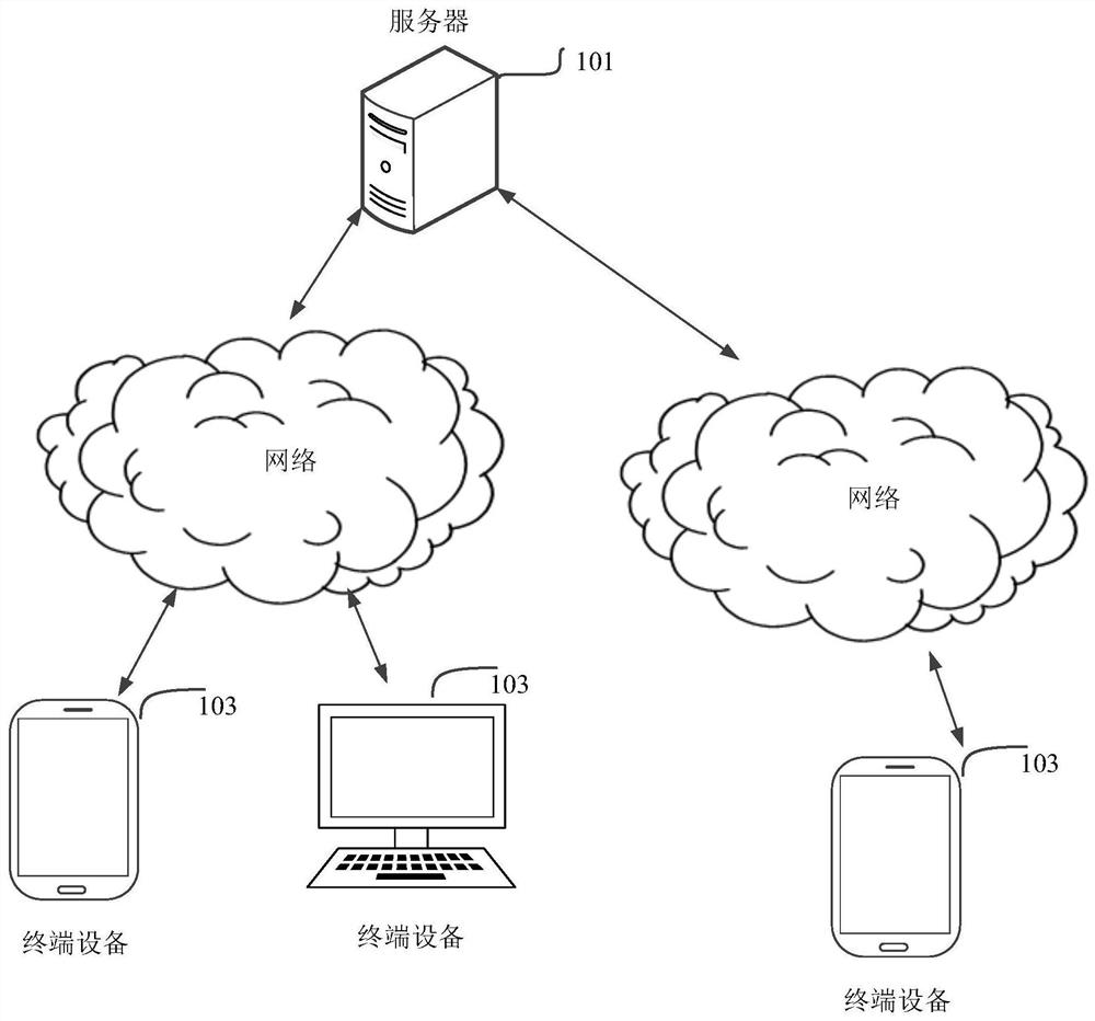 White list processing method, related device, equipment and medium