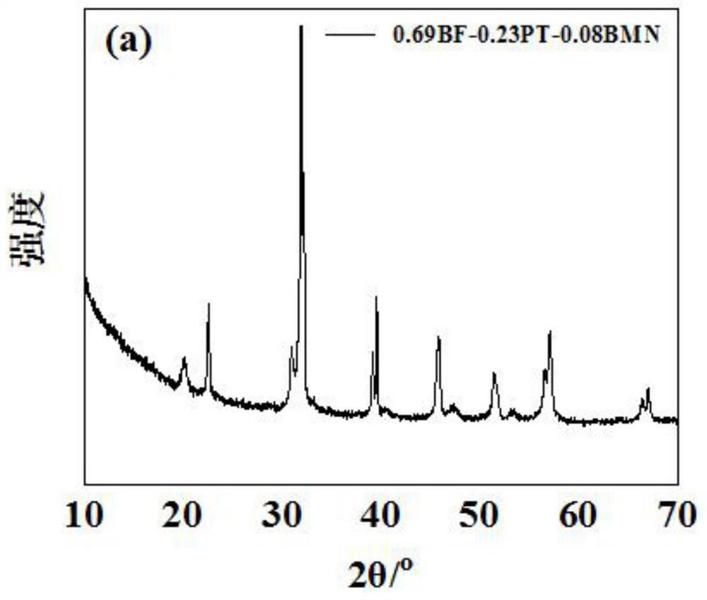 Preparation method of bismuth ferrite-lead titanate-bismuth magnesium niobate ternary system high-temperature piezoelectric ceramic