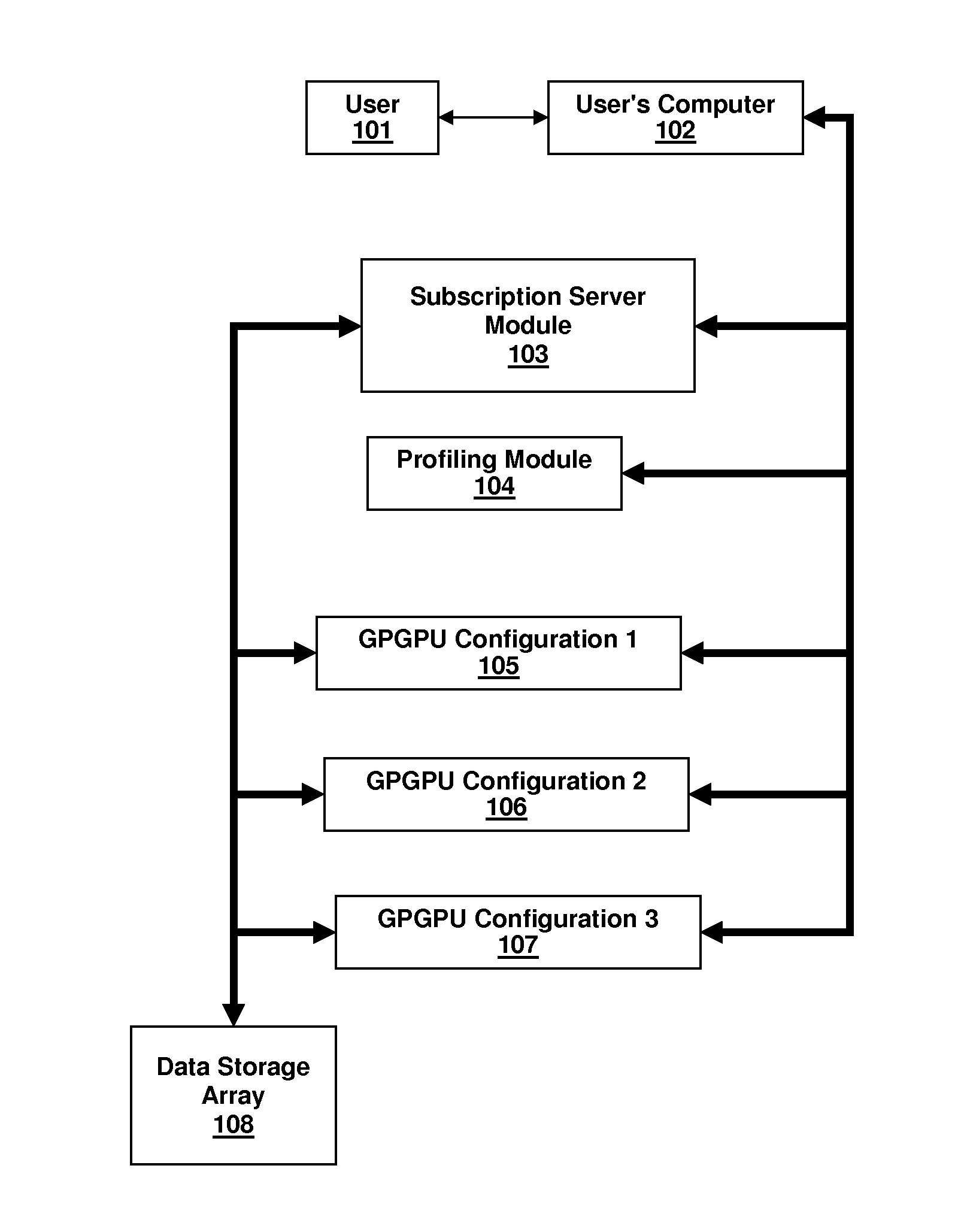 Recruiting additional resource for hpc simulation