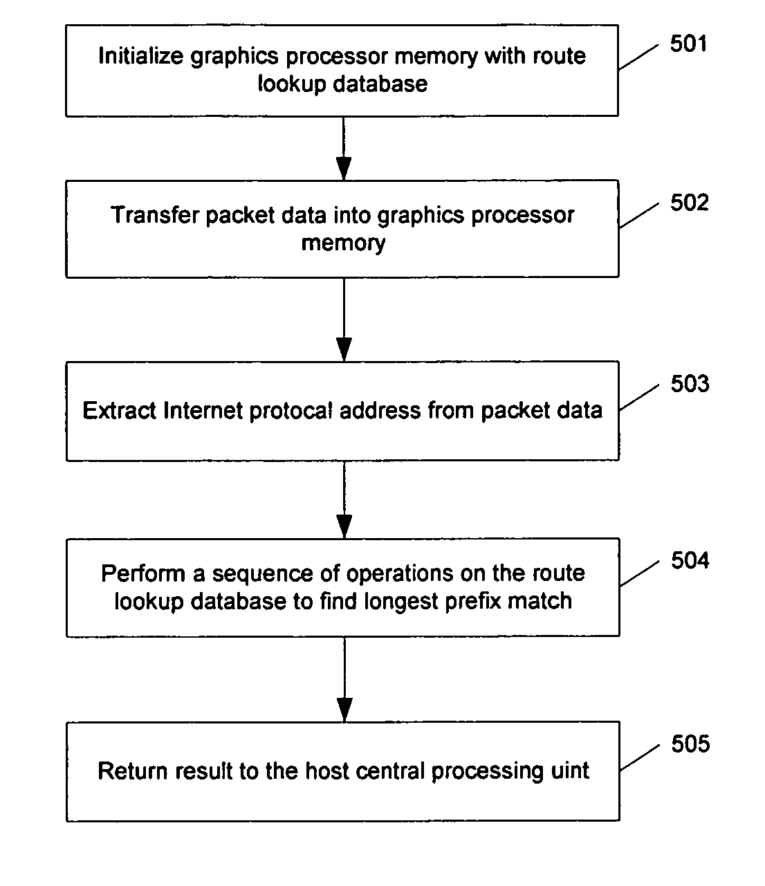 System and method for a fast, programmable packet processing system