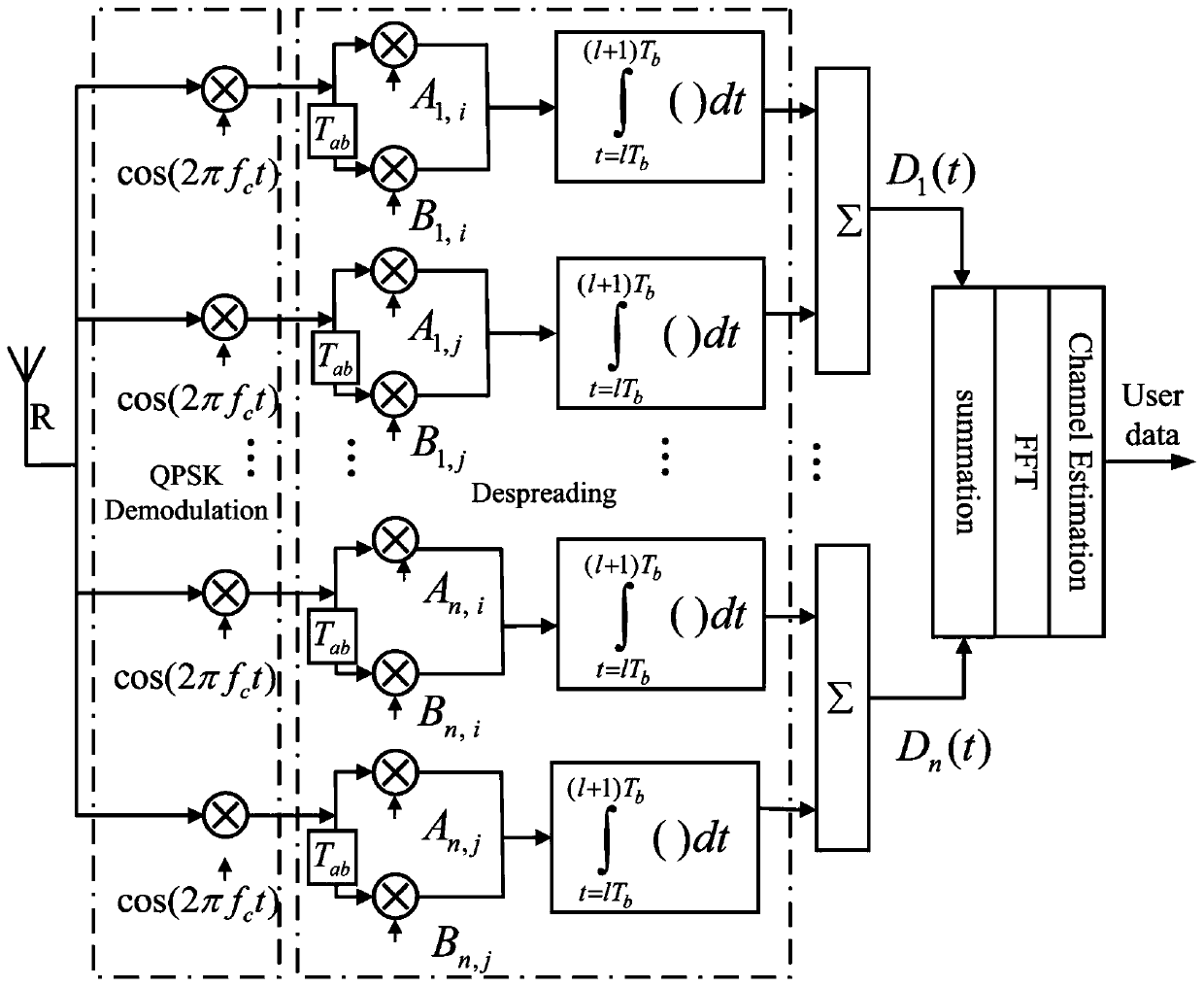 An Anti-Multipath Interference Method Based on Complete Complementary Sequence