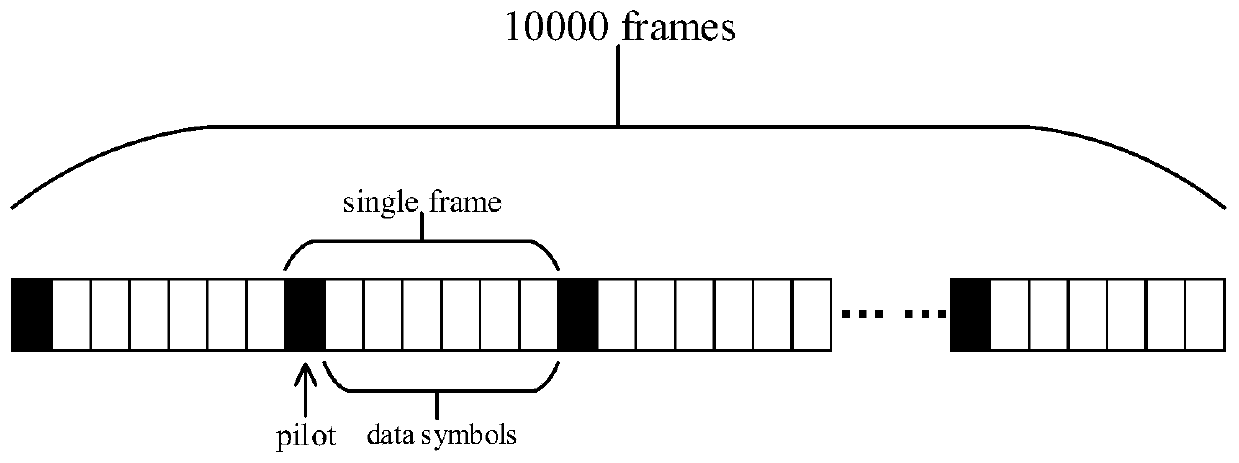 An Anti-Multipath Interference Method Based on Complete Complementary Sequence