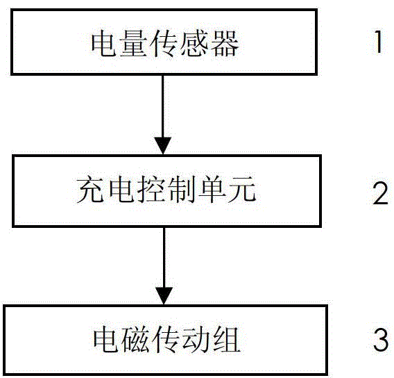 A charging control system for a vehicle battery