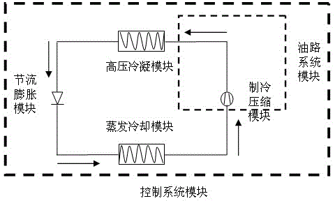 High-pressure modular underground centralized refrigeration device and system for mining