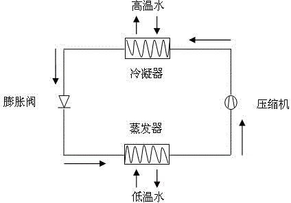 High-pressure modular underground centralized refrigeration device and system for mining