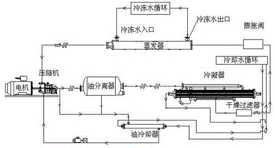 High-pressure modular underground centralized refrigeration device and system for mining